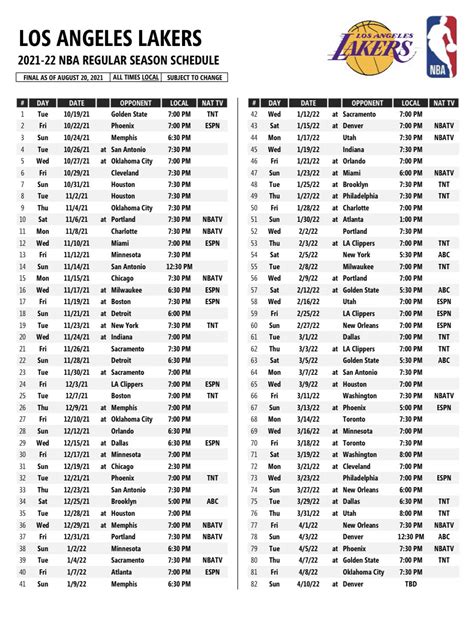 Los Angeles Lakers results .
